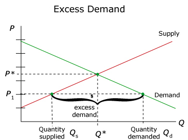 4_5_static_excess_demand.jpg