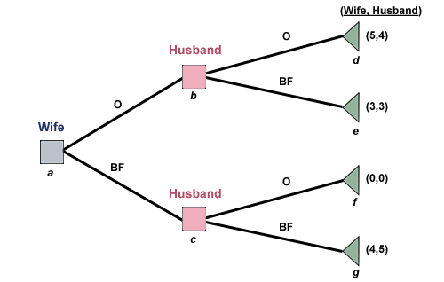 Points of Interest, Badorkbee Games Wiki