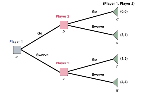 Game Theory- Three-Player Games 