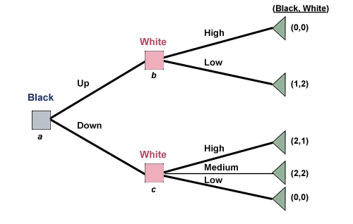 i0ki: The Double Support Strategy That's Taking Over the Game