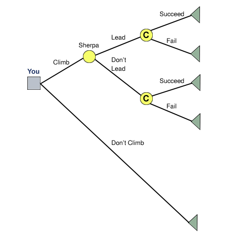 1: A game tree used to illustrate dynamic games with three players