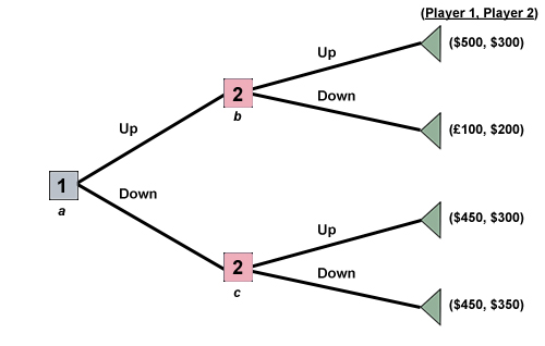 i0ki: The Double Support Strategy That's Taking Over the Game